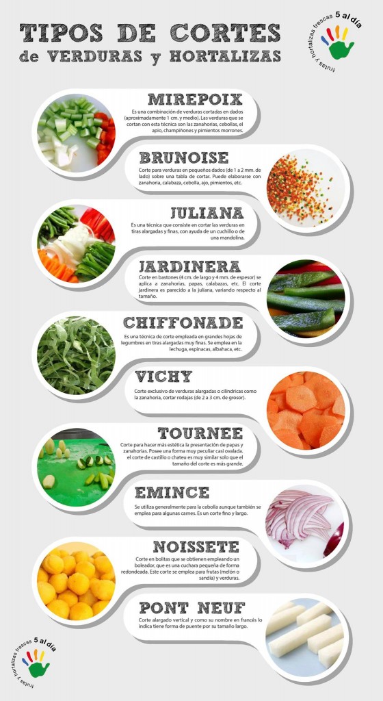 Tipos de cortes de verduras