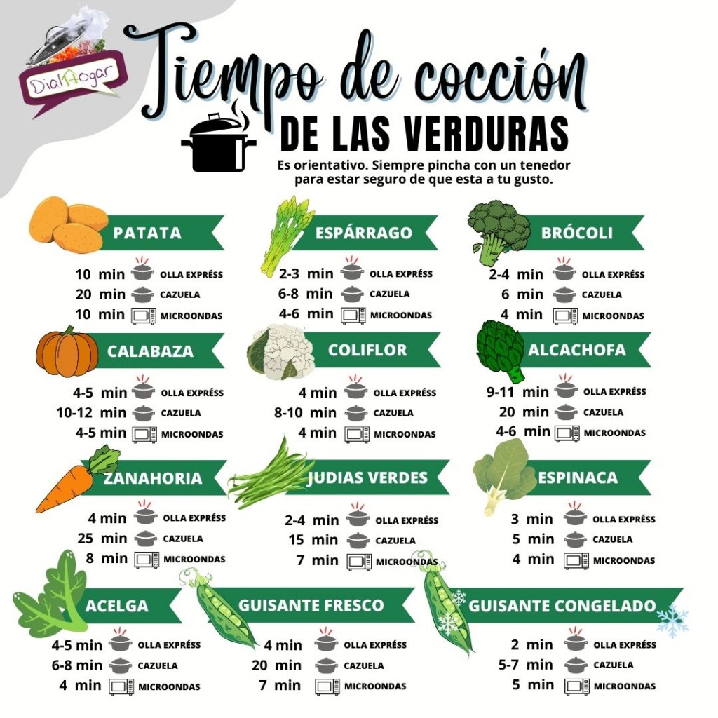 Tiempo cocción de verduras